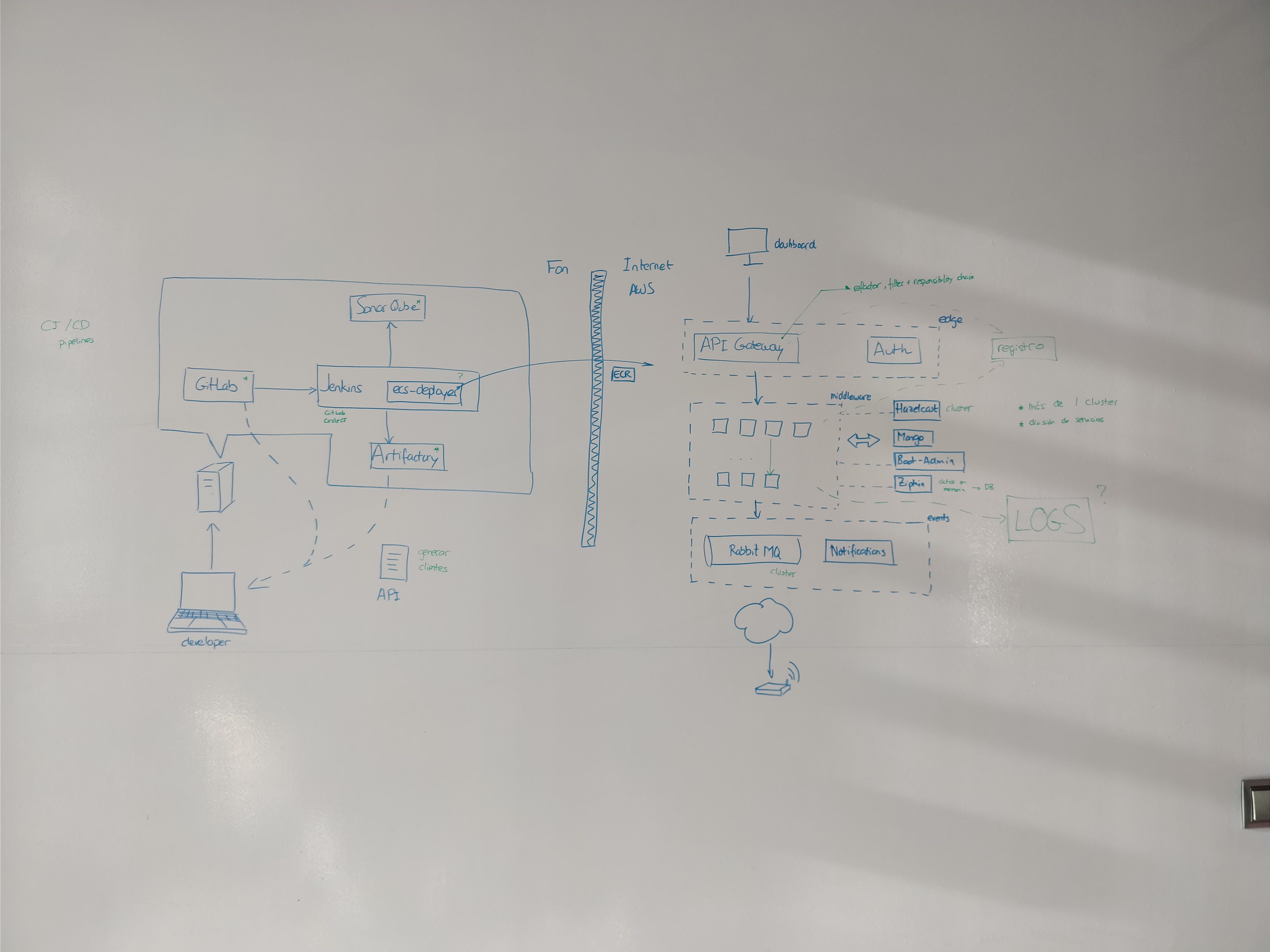 Arquitectura de Home WiFi