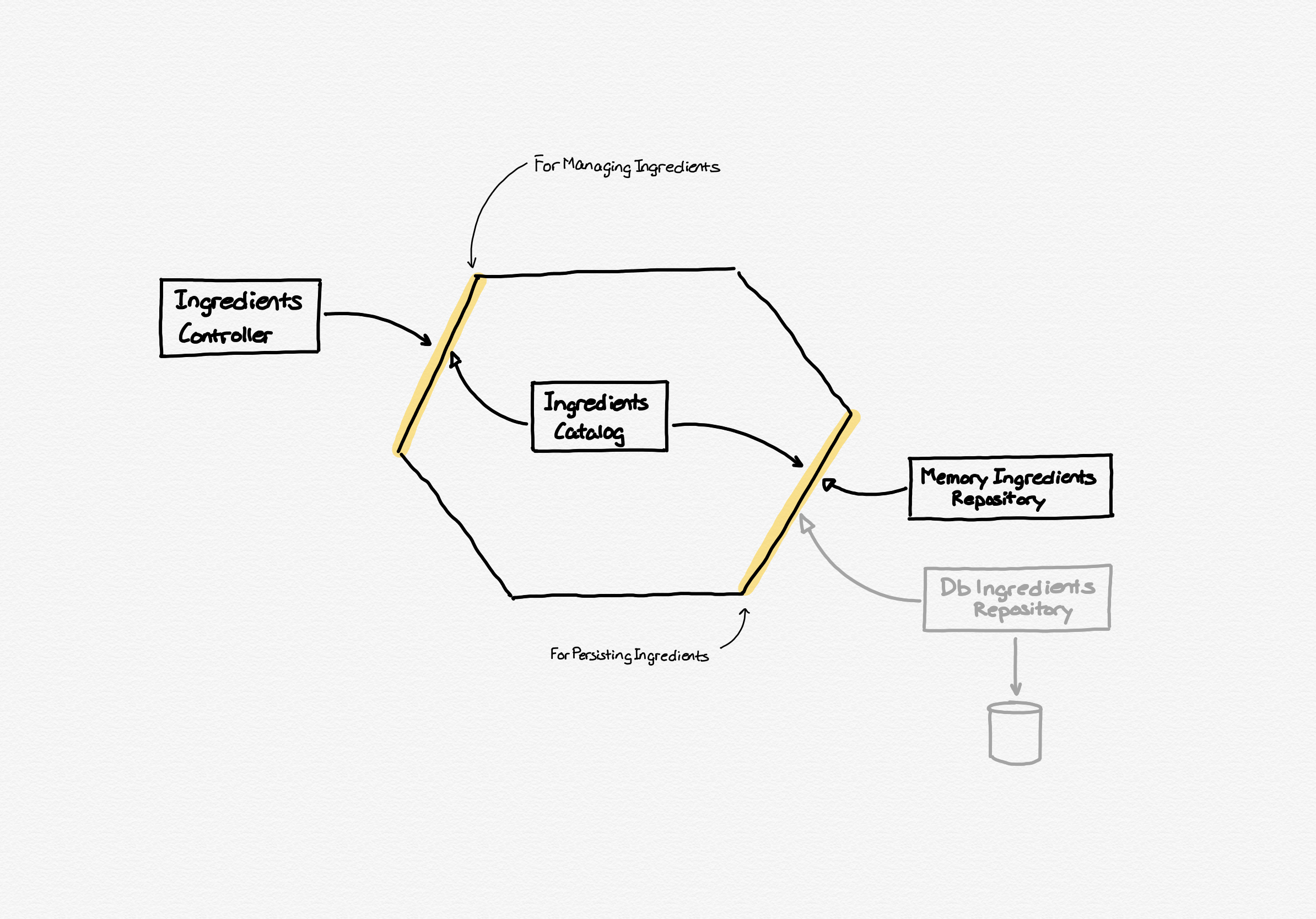 Ingredients API with Hexagonal Architecture