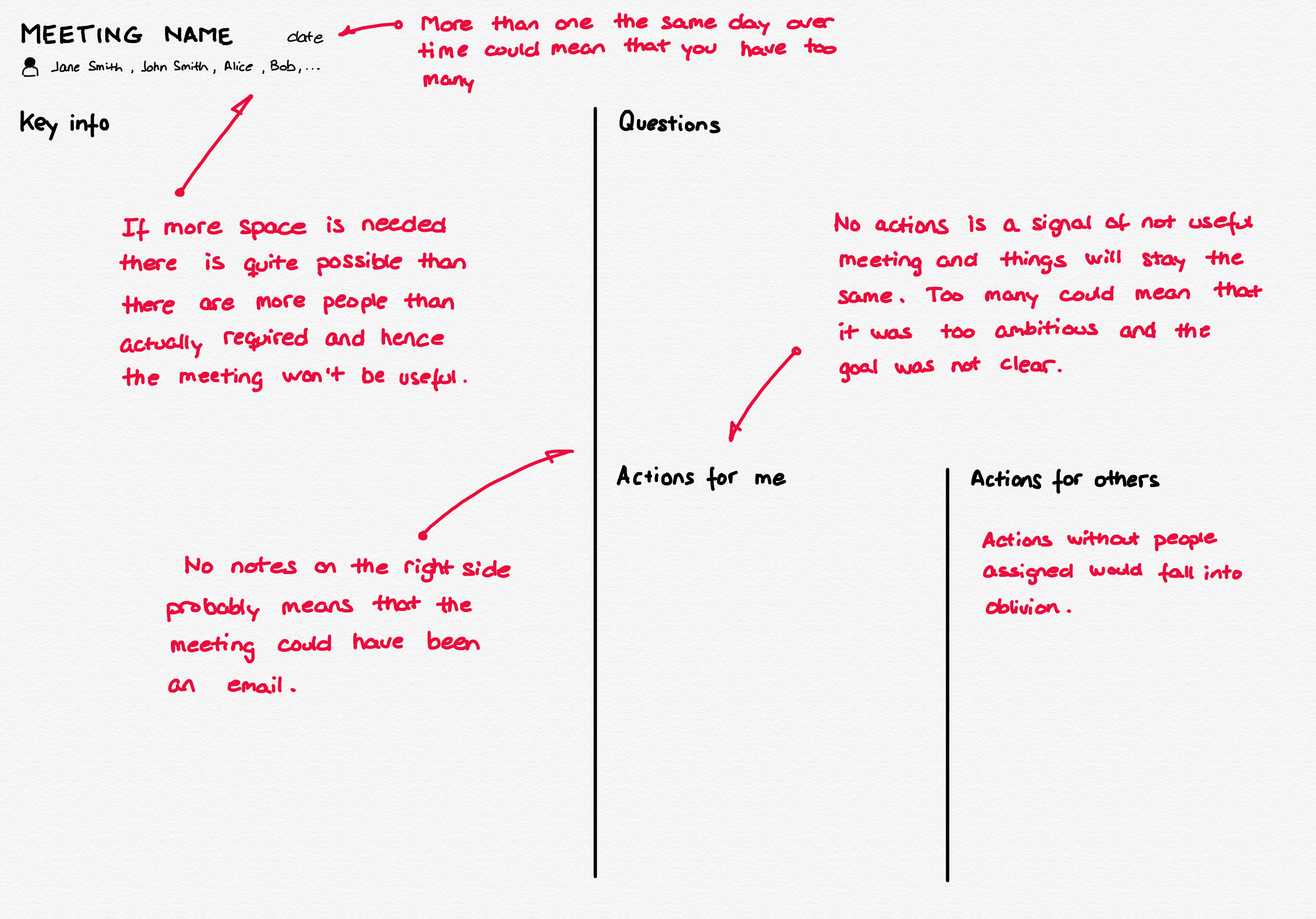 Some smells that you can detect analyzing your meetings notes