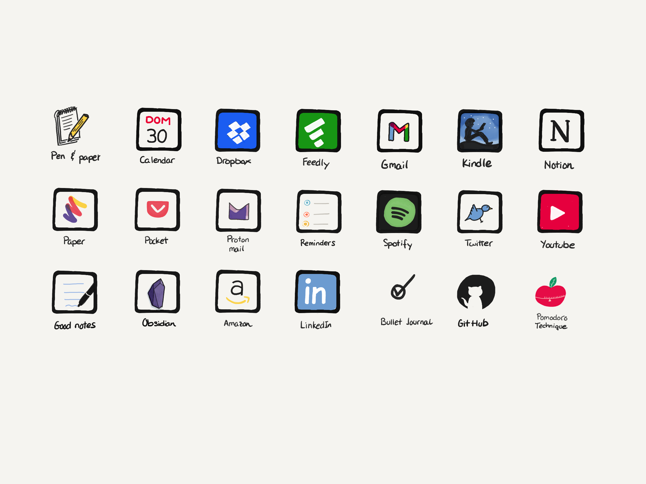 All the tools I use at my productivity system