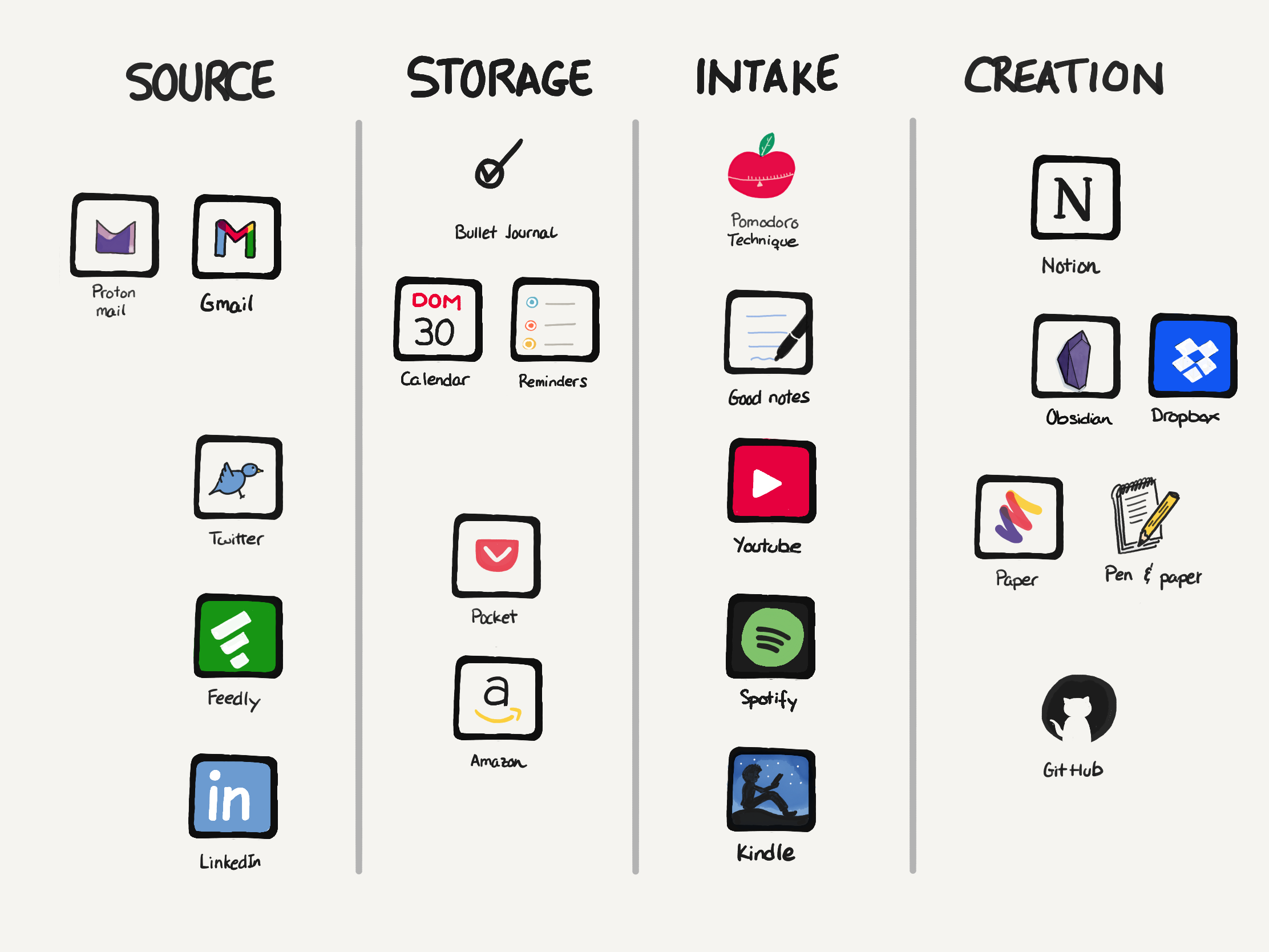 Tools organized into categories